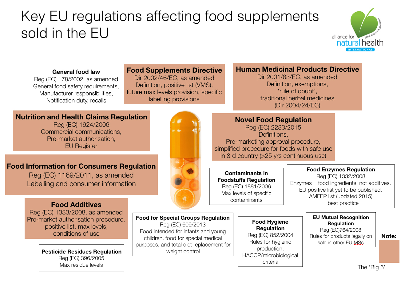 How Do The Current EU Rules Regulations Affect Your Practice 