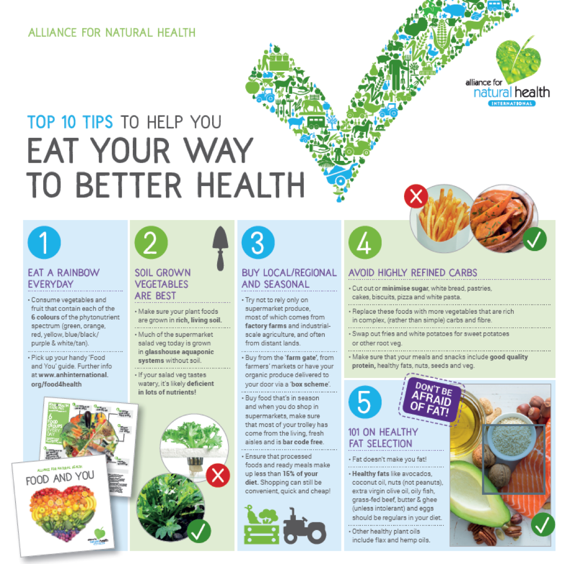 Food4Health Campaign | Alliance For Natural Health