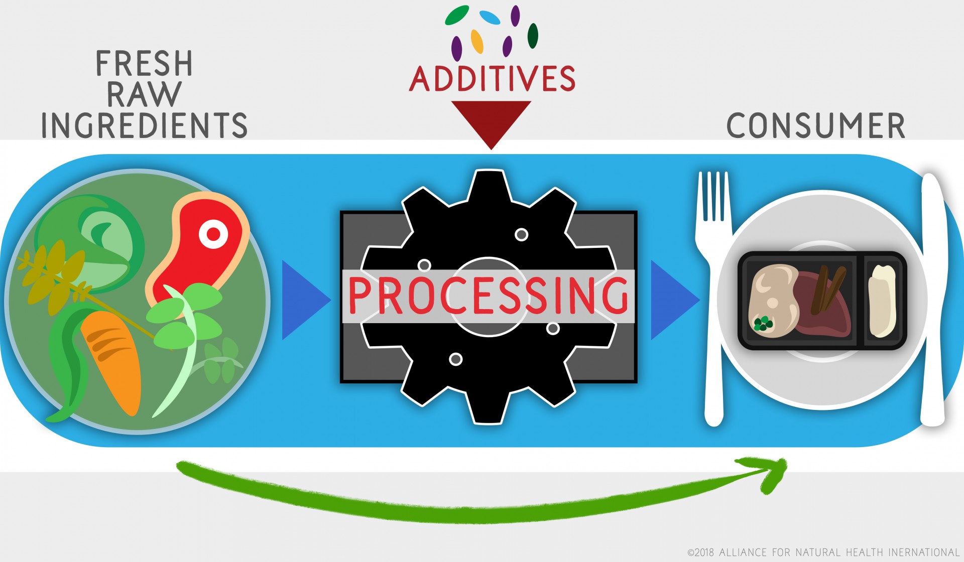 Food Provenance Where s Your Food Come From Alliance For Natural Health