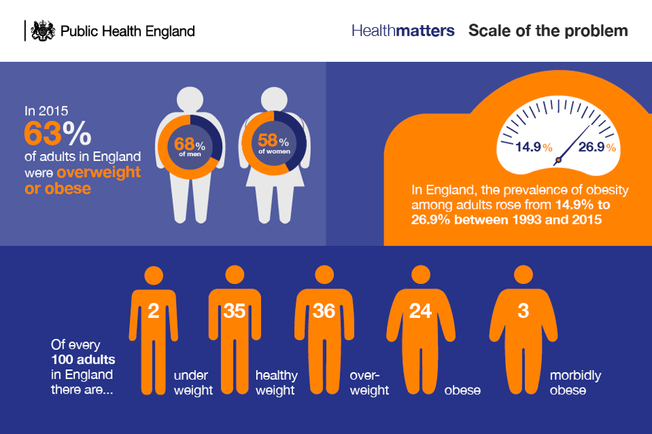 The avoidable cost and scale of UK ‘diabesity’ | Alliance For Natural ...