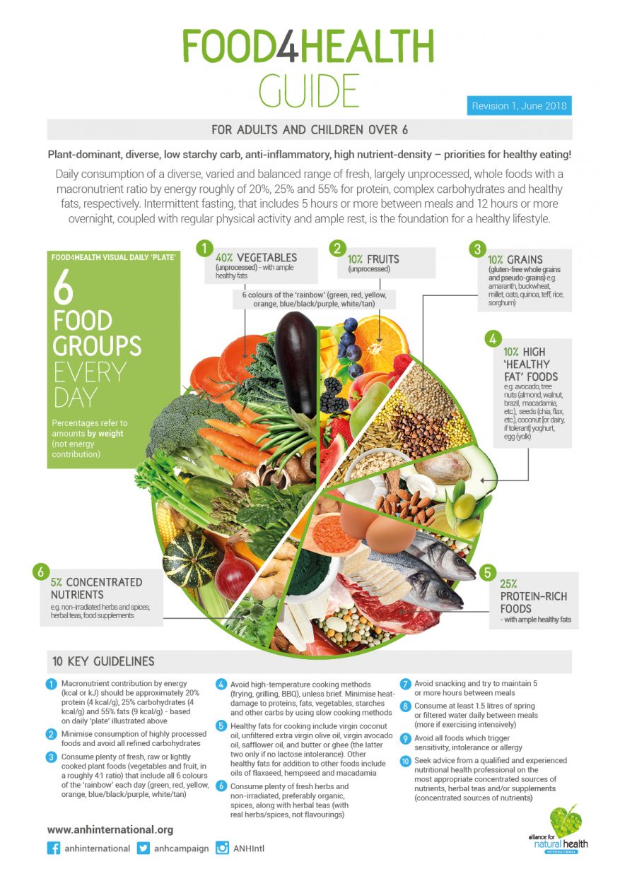 Food4Health - Alliance for Natural Health International